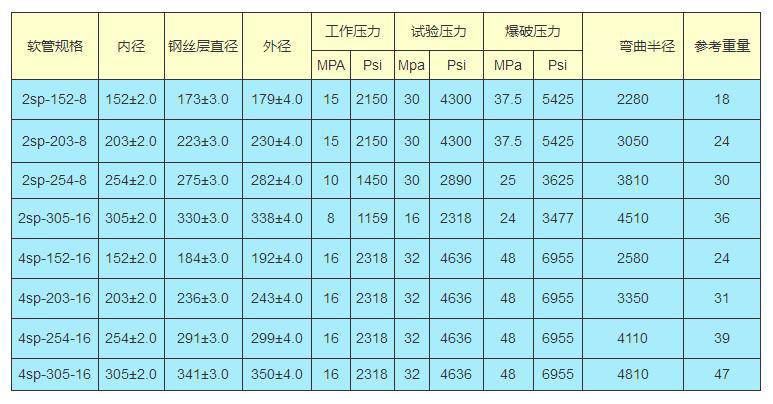 marine high pressure oil delivery rubber hose