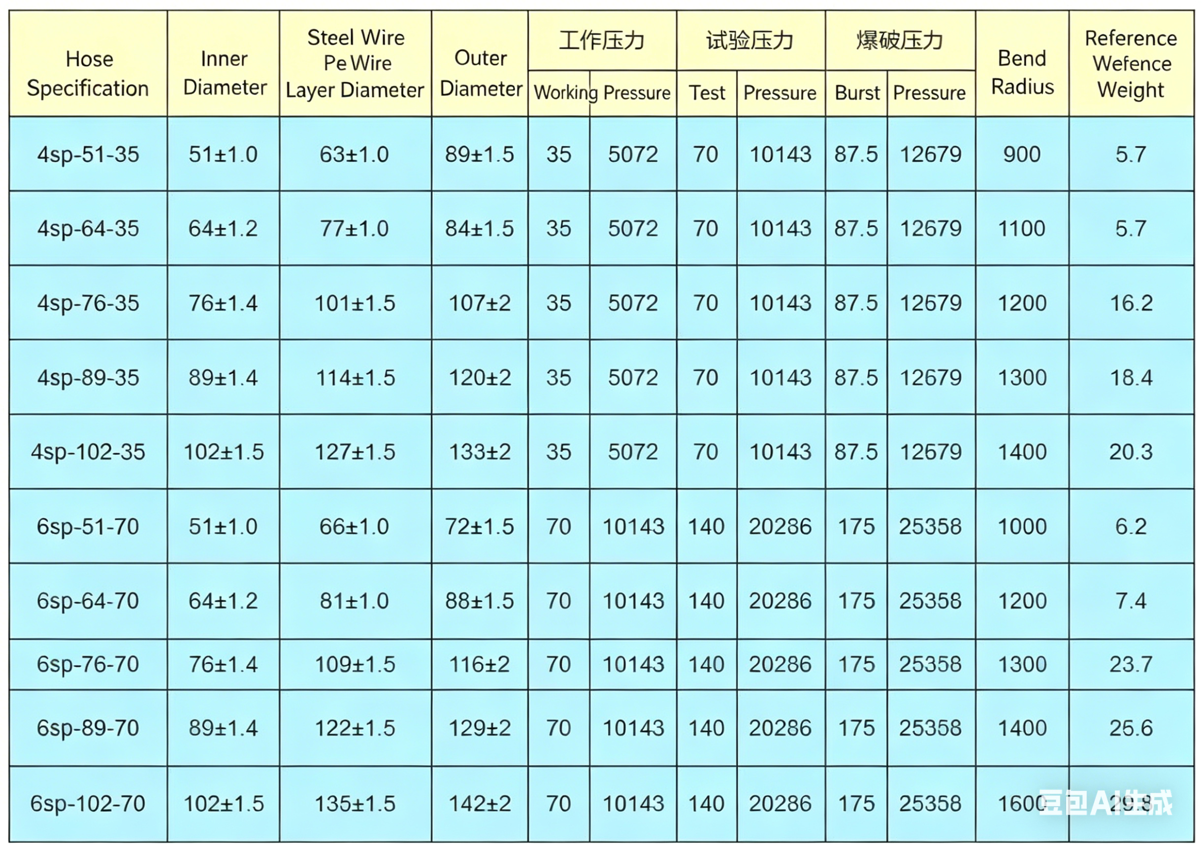 steel wire spiral drilling rubber hose